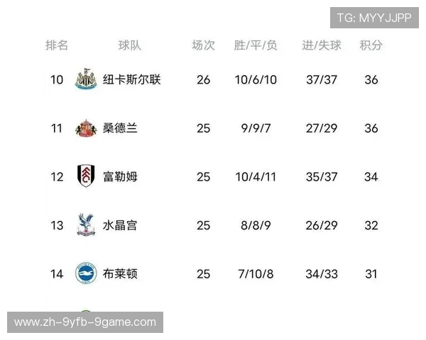 英超球队同积分情况下排名规则及历史实例分析